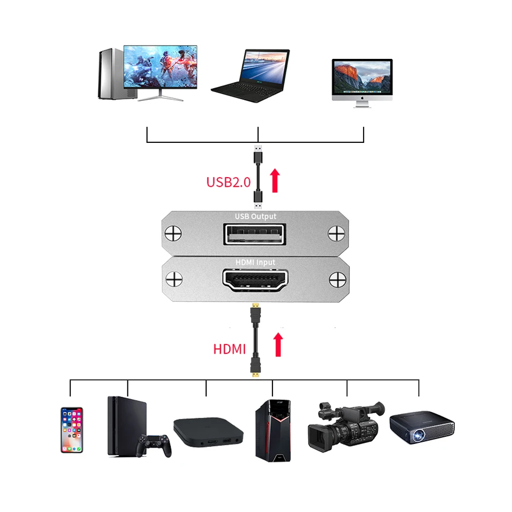 1080P 4K HDMI Video Capture Seade HDMI USB 2.0 Video Capture Card Viimane Mäng Diktofon HD Live Streaming PC PS4 Üks Xbox4